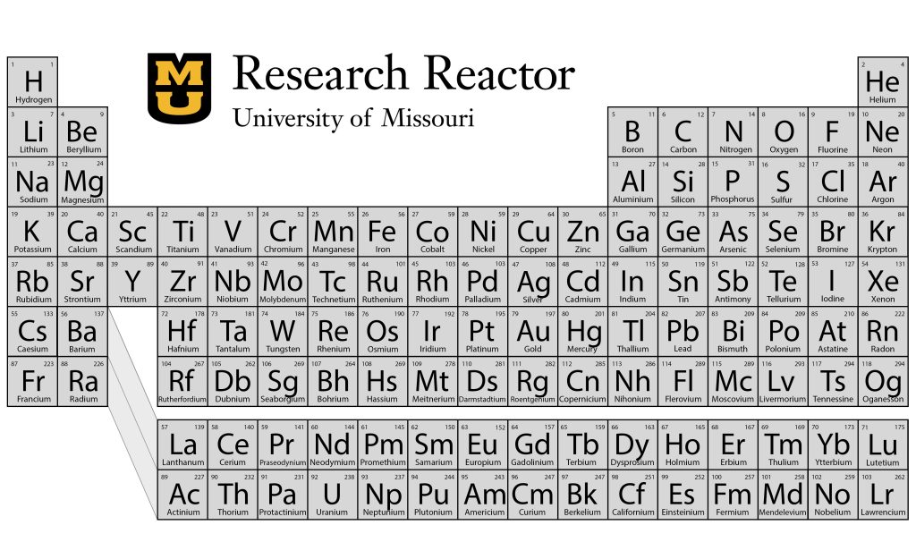 The periodic table of elements